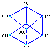 ������� �. �. - ������ �������������� � ������� �����������������