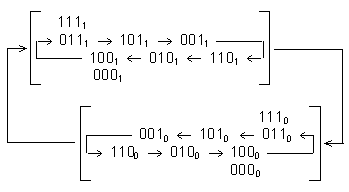 ������� �. �. - ������ �������������� � ������� �����������������