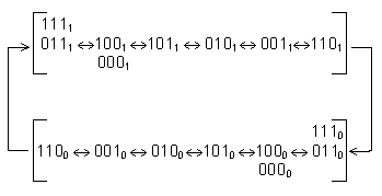 ������� �. �. - ������ �������������� � ������� �����������������