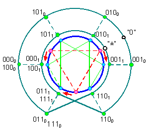 ������� �. �. - ������ �������������� � ������� �����������������