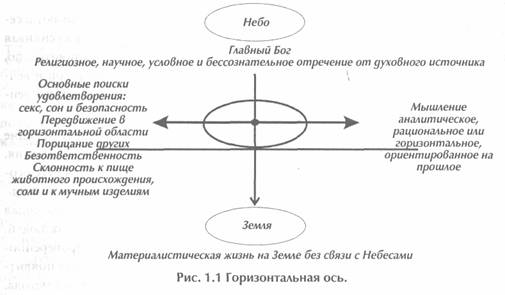 ��� ������, ��������� ���� -