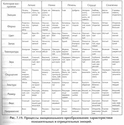 ��� ������, ��������� ���� -