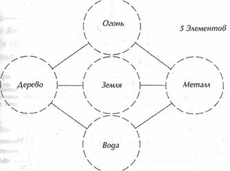 ��� ������, ��������� ���� -