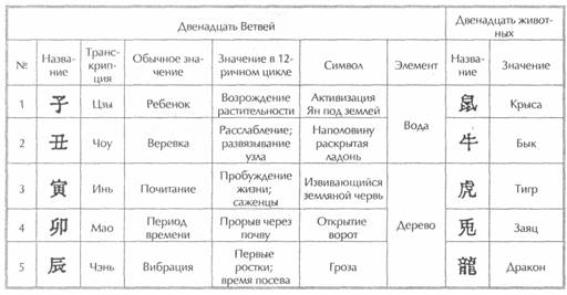 ��� ������, ��������� ���� -