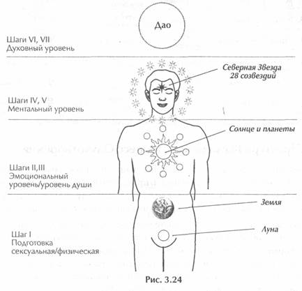 ��� ������, ��������� ���� -