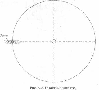 ��� ������, ��������� ���� -