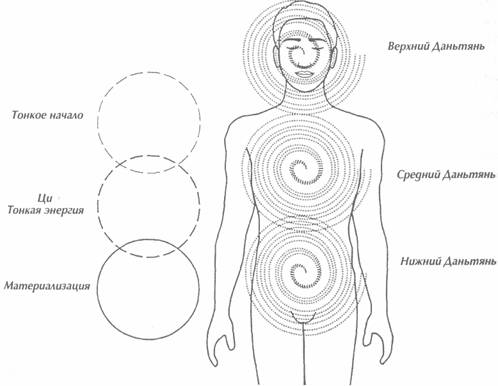 ��� ������, ��������� ���� -