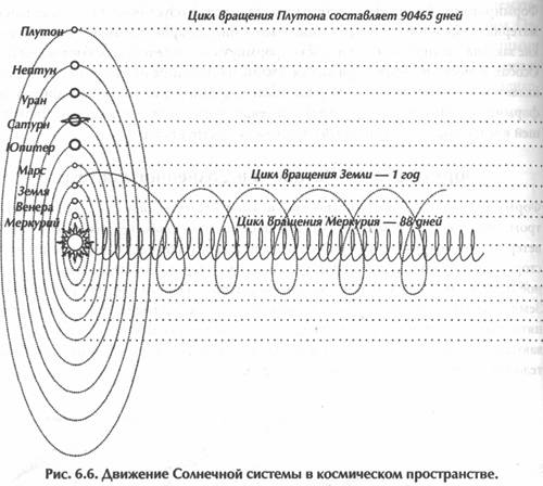 ��� ������, ��������� ���� -
