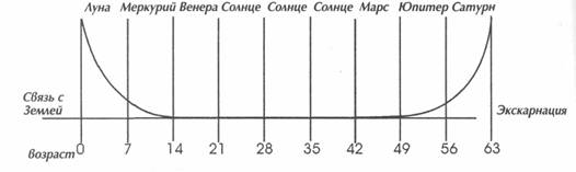 ��� ������, ��������� ���� -