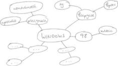 ������ -����������� ���������� ����. ����� ��������� � ���������������� ����