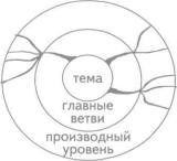 ������ -����������� ���������� ����. ����� ��������� � ���������������� ����