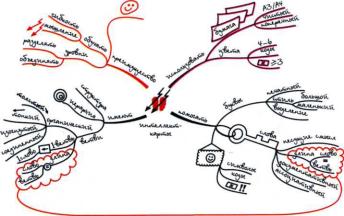 ������ -����������� ���������� ����. ����� ��������� � ���������������� ����