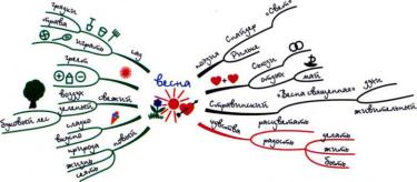 ������ -����������� ���������� ����. ����� ��������� � ���������������� ����