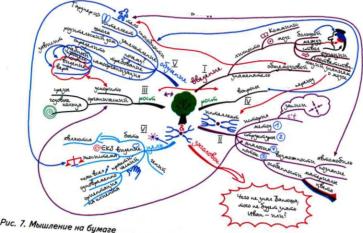 ������ -����������� ���������� ����. ����� ��������� � ���������������� ����