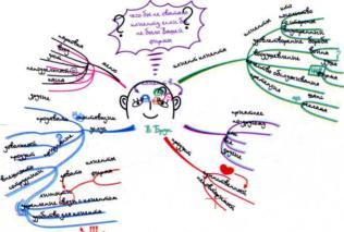 ������ -����������� ���������� ����. ����� ��������� � ���������������� ����