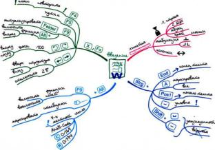 ������ -����������� ���������� ����. ����� ��������� � ���������������� ����