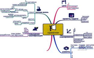 ������ -����������� ���������� ����. ����� ��������� � ���������������� ����