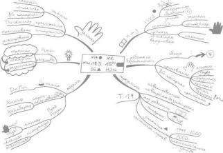 ������ -����������� ���������� ����. ����� ��������� � ���������������� ����