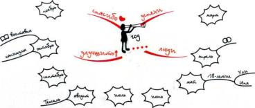 ������ -����������� ���������� ����. ����� ��������� � ���������������� ����