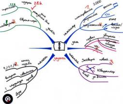 ������ -����������� ���������� ����. ����� ��������� � ���������������� ����