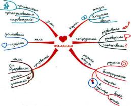 ������ -����������� ���������� ����. ����� ��������� � ���������������� ����