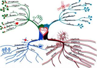 ������ -����������� ���������� ����. ����� ��������� � ���������������� ����