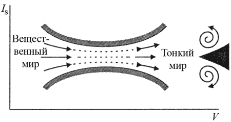 �������� �.�., �������� �.� - ������� �������