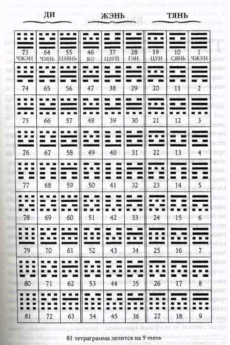 ����� - ����� ������� �����