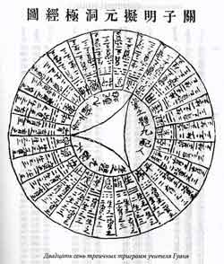 ����� - ����� ������� �����