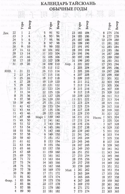 ����� - ����� ������� �����