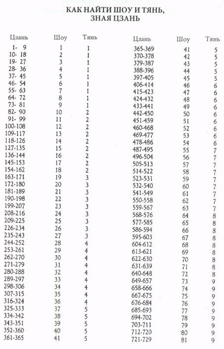 ����� - ����� ������� �����