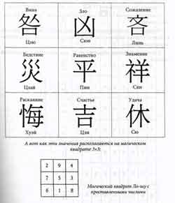 ����� - ����� ������� �����