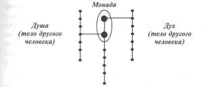 Платонова Татьяна - Тайная доктрина Гермеса Трисмегиста
