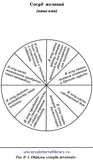Вильям Хьюитт - Тайные возможности вашей психики