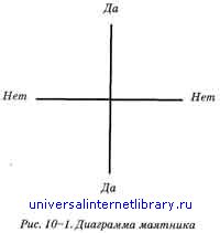 Вильям Хьюитт - Тайные возможности вашей психики