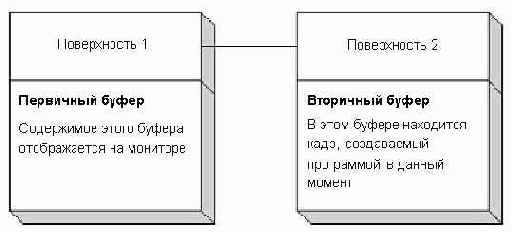 ������� ������� ������ �� ���� ������������ (���������� � ���������� ������)