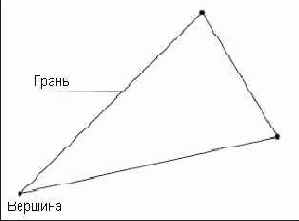 �����������, �������� ����� ���������