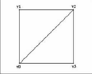 �������������, ������������ �� ���� �������������