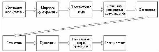 ���������� ����� ��������� ������������