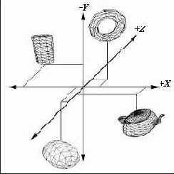 ��������� ���������� ��������, ��������� � ������ ������� ������� ���������