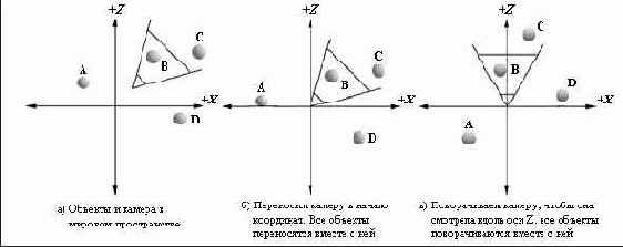 �������������� �� �������� ������������