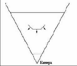 ����� ����� ������������ �������� ������