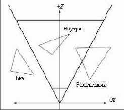 ��������� ���������, ����������� ��� �������� ������������