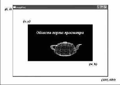 ������������� ����� ���������