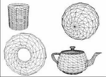 ������� �������, ����������� � ��������������� � �������������� ������� DXCreate*