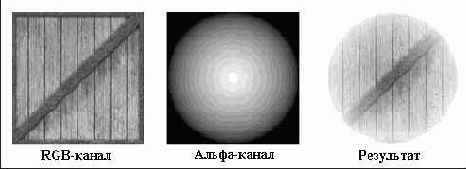 ���������������� �������, � �������� �����-����� ������ ������������ ��������� ������