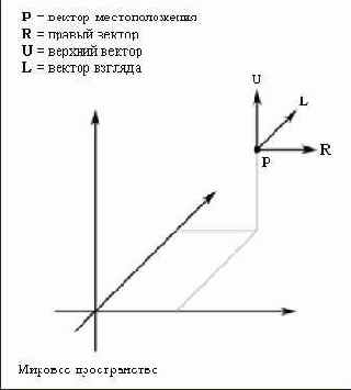 ������� ������ ���������� �� ���������� � �������������� � ������� ������� ���������