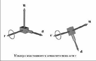 ������, ��� ������� ������������ ������� ������� ������