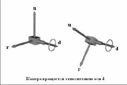 ��������, ��� ������� ������������ ������� ������� ������