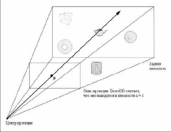 ���, ���������� ����� ����� p